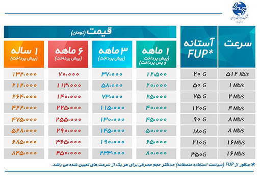 اعلام تعرفه‌های جدید اینترنت پرسرعت مخابرات + جدول