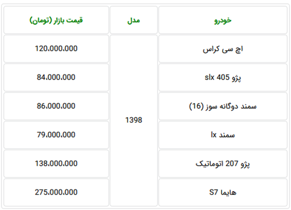 کدام محصولات ایران خودرو با مدل 98 وارد بازار شدند (+ قیمت)