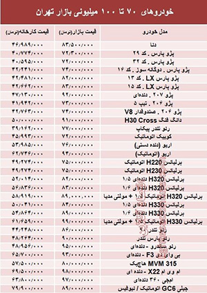 خودروهای ۷۰ تا ۱۰۰ میلیون تومانی بازار تهران