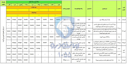 جزئیات شرایط پیش‌فروش مهر ماه محصولات ایران‌خودرو اعلام شد + جدول
