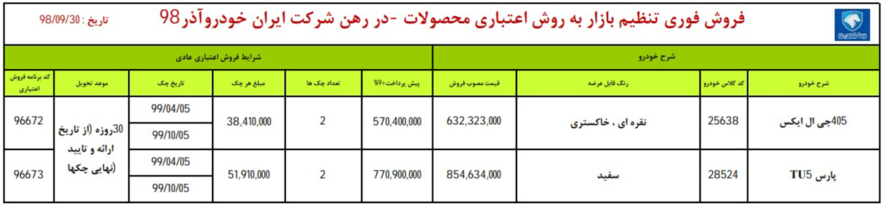 امروز طرح فروش ایران‌ خودرو تا ۴۱ میلیون زیر قیمت بازار!