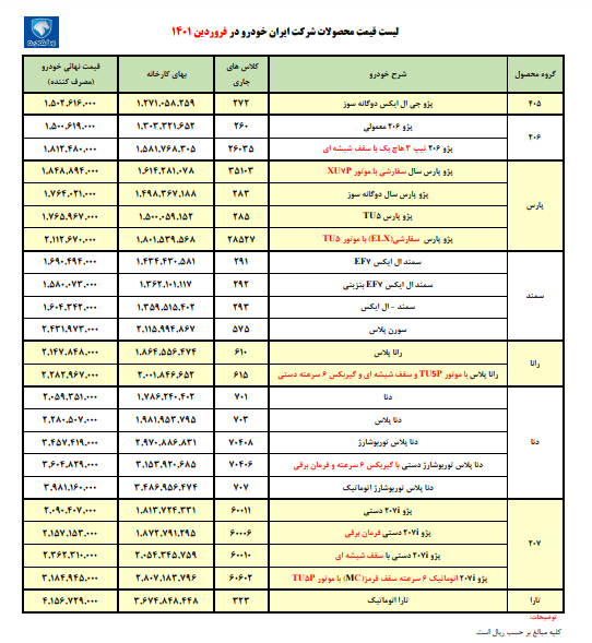 قیمت محصولات ایران خودرو در فروردین ۱۴۰۱ اعلام شد