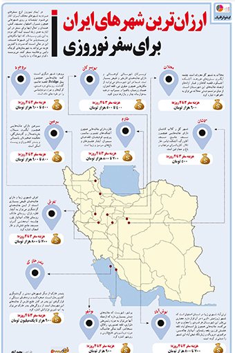 ارزان ترین شهرهای ایران برای سفرهای نوروزی