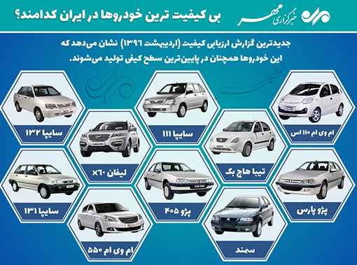 بی‌کیفیت‌ترین خودروها در ایران کدامند؟