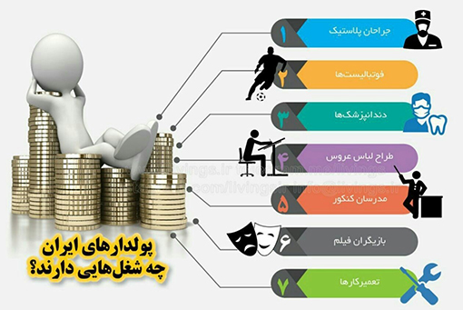 ۷ شغل پُردرآمد در ایران