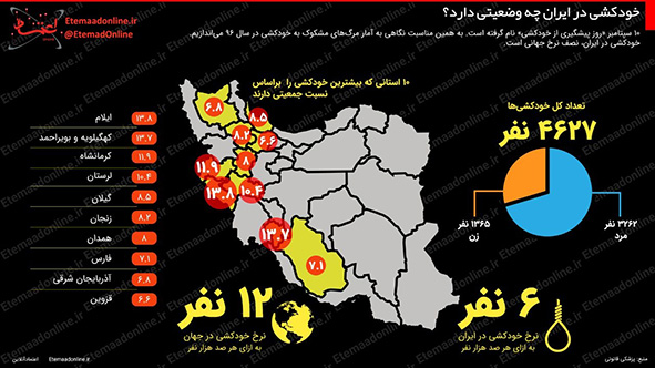 اینفوگرافیک/خودکشی در ایران چه وضعیتی دارد؟