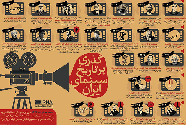 اینفوگرافیک | ماندگارترین فیلم‌های تاریخ سینمای ایران