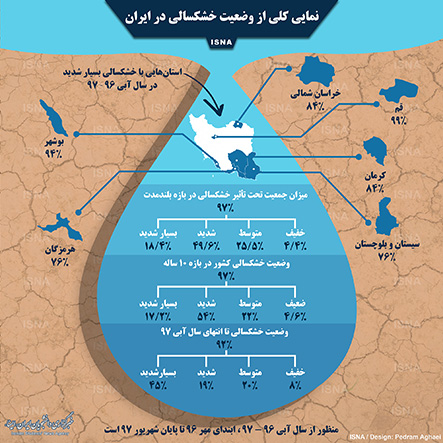 اینفوگرافی/ نمایی کلی از وضعیت خشکسالی در ایران