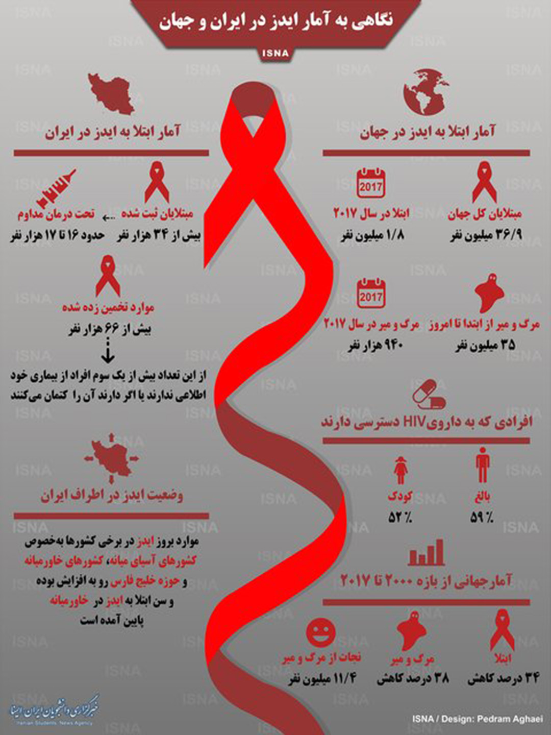اینفوگرافی / نگاهی به آمار ایدز در ایران و جهان