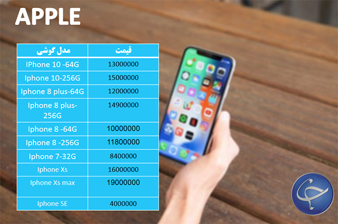 آخرین قیمت تلفن همراه در بازار (۱۰ آذر) +جدول