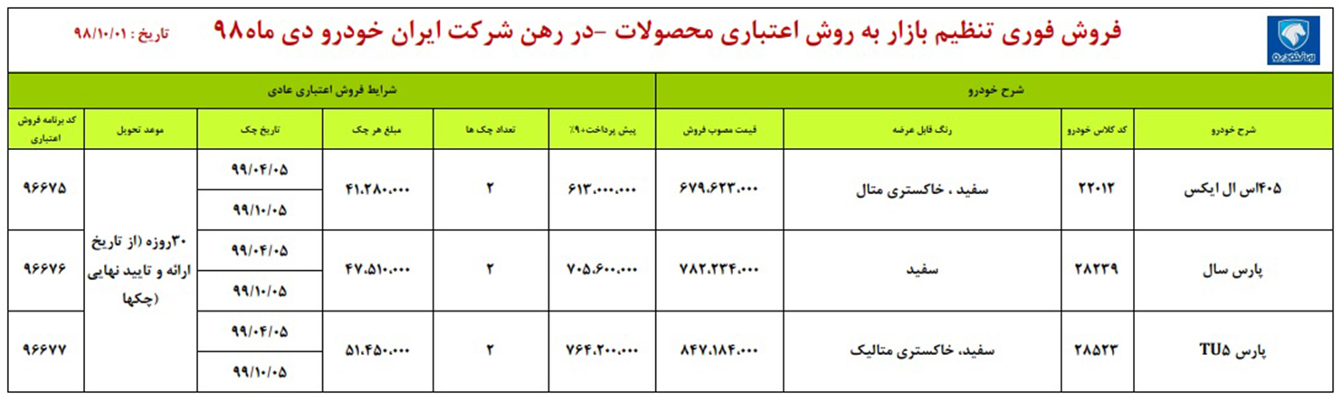 405، پارس سال و TU5 در طرح فروش اقساطی ایران خودرو ویژه اول دی