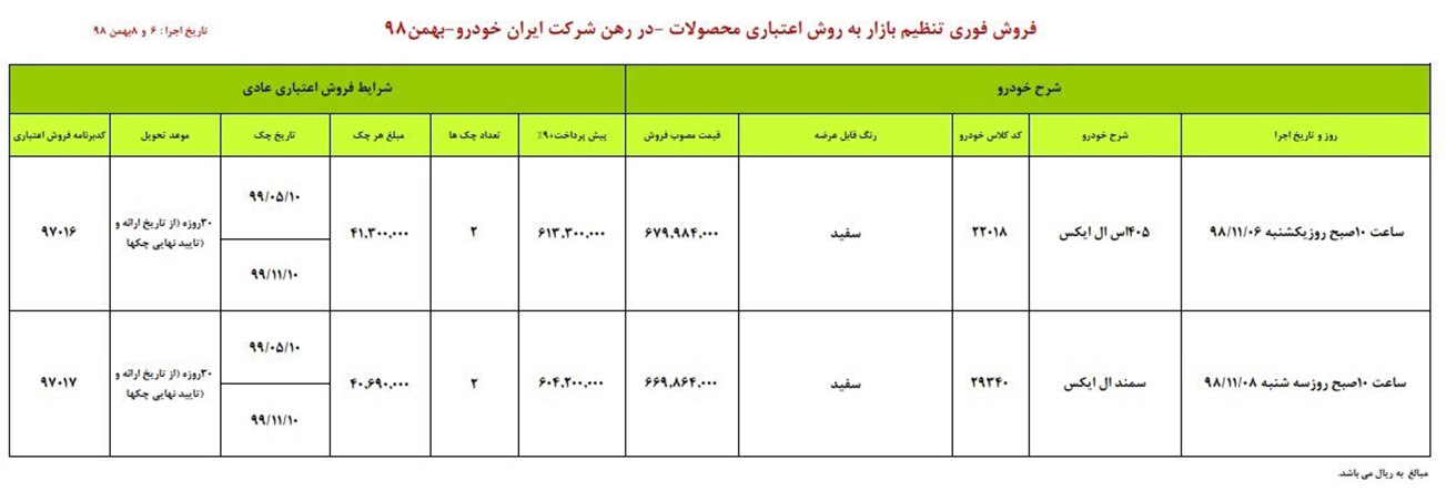 جزئیات طرح جدید فروش محصولات ایران خودرو از۵ تا ۶ بهمن ماه + جدول