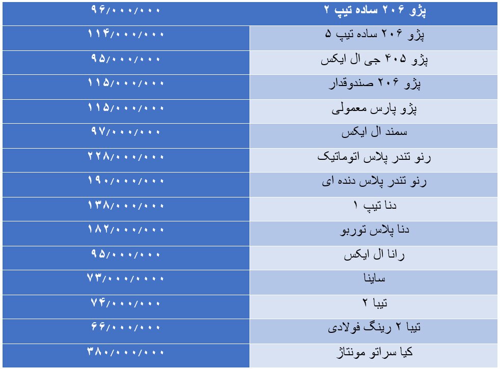 ریزش میلیونی قیمت خودروهای سایپا و ایران خودرو؛ قیمت ها بعد از عید چه خواهد شد؟