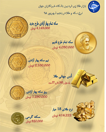 نرخ سکه و طلا در ۱۴ شهریور ۹۸/ قیمت هر گرم طلا ۴۱۶ هزار تومان شد + جدول