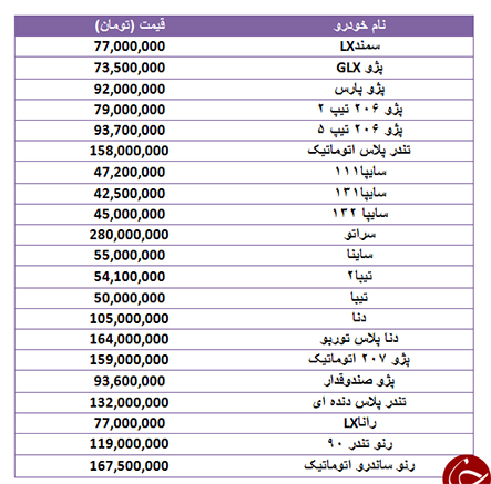 آخرین قیمت خودرو‌های پرفروش در ۱۷ مهر ۹۸ + جدول