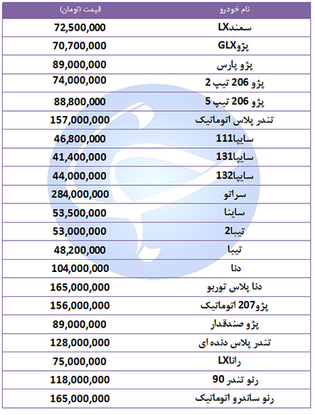 قیمت خودرو‌های پرفروش در ۲ مهر ۹۸ + جدول