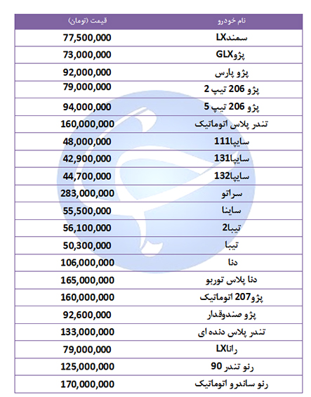 آخرین قیمت خودرو‌های پرفروش در ۲۳ مهر ۹۸ + جدول