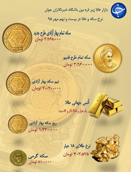 نرخ سکه و طلا در ۲۹ مهر ۹۸ / قیمت سکه ۳ میلیون ۹۶۵ هزار تومان شد + جدول