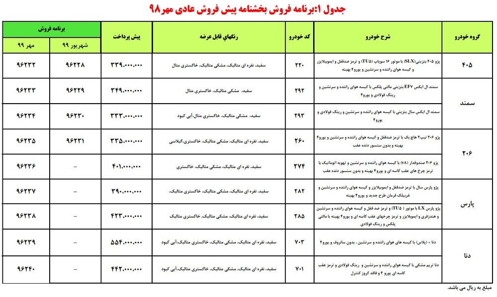 پیش فروش جدید ۹ محصول ایران خودرو در ۳۰ مهر