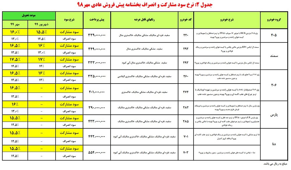 پیش فروش جدید ۹ محصول ایران خودرو در ۳۰ مهر