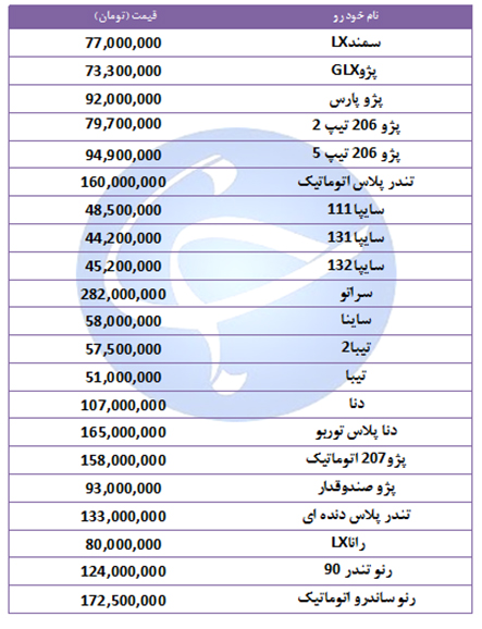 آخرین قیمت خودرو‌های پرفروش در ۳۰ مهر ۹۸ + جدول