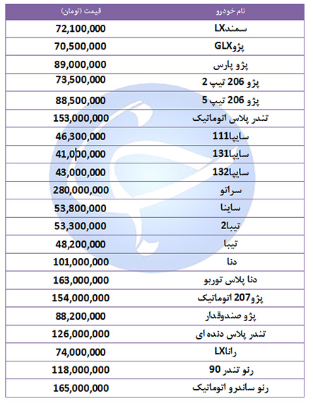 قیمت خودرو‌های پرفروش در ۹ مهر ۹۸ + جدول