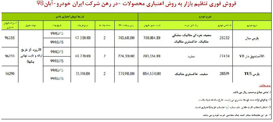فروش فوری سه محصول ایران خودرو