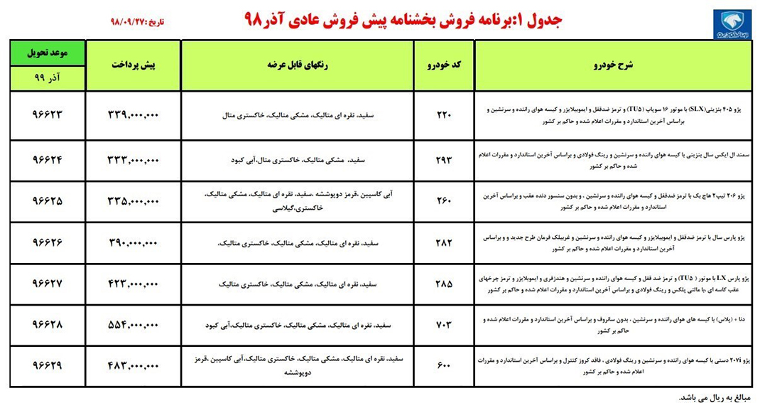 پیش فروش ۷ محصول شرکت ایران خودرو از فردا / تحویل آذرماه ۹۹+ جدول