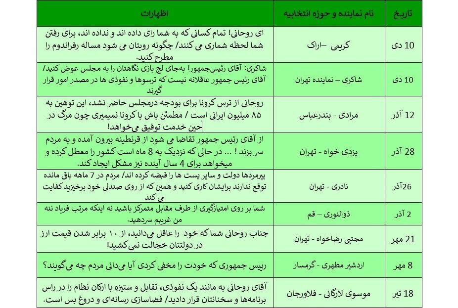 مجلس یازدهم؛ هم بی قرار هم عصبانی / حملات به دولت ادامه دارد