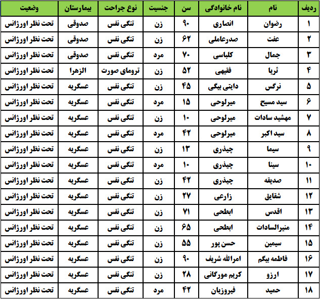 ۴۸ مصدوم در آتش‌سوزی مجتمع مسکونی ۲۰۰ واحدی در اصفهان