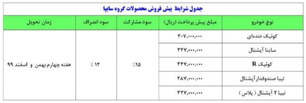 شنبه اولین طرح فروش سایپا در سال جدید+ جزئیات