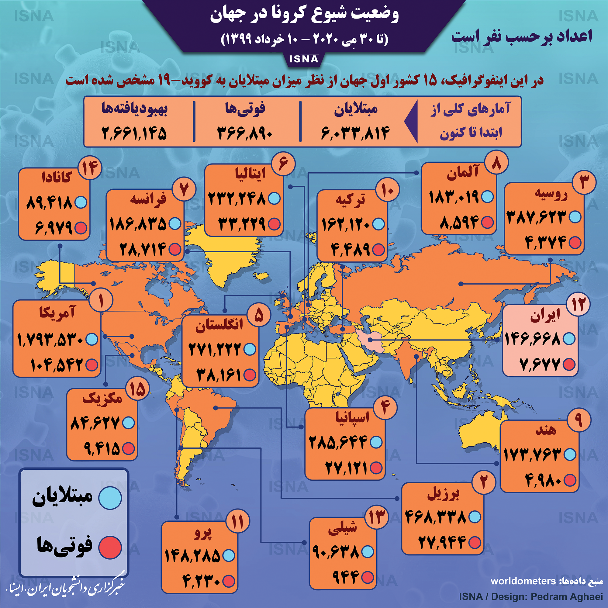 اینفوگرافیک / آمار کرونا در جهان تا ۱۰ خرداد