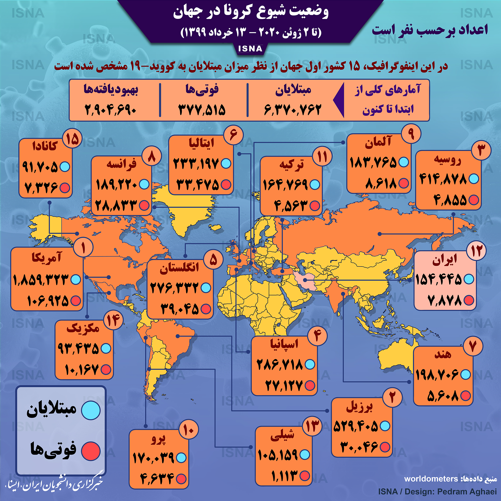 اینفوگرافیک / آمار کرونا در جهان تا ۱۳ خرداد