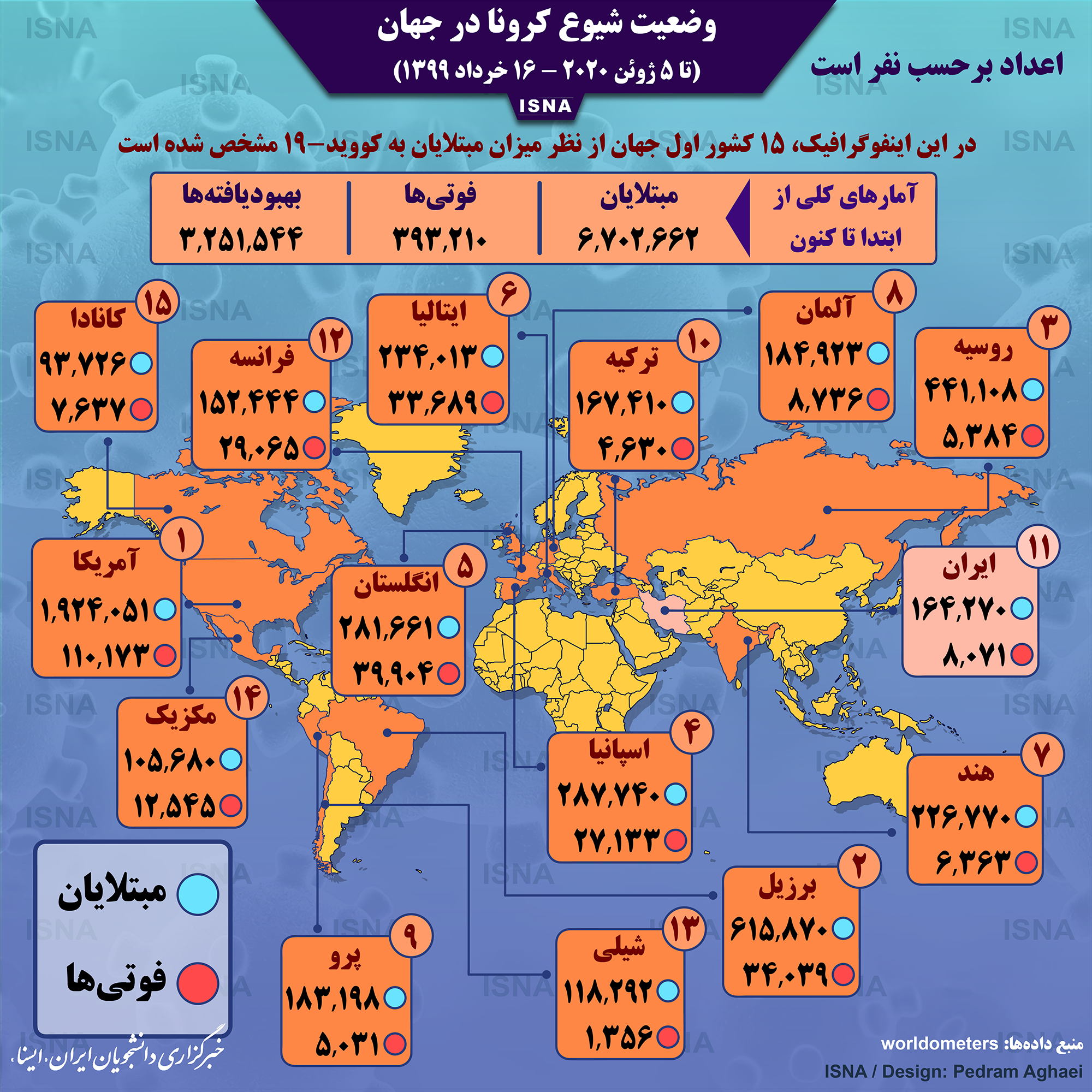 اینفوگرافیک / آمار کرونا در جهان تا ۱۶ خرداد