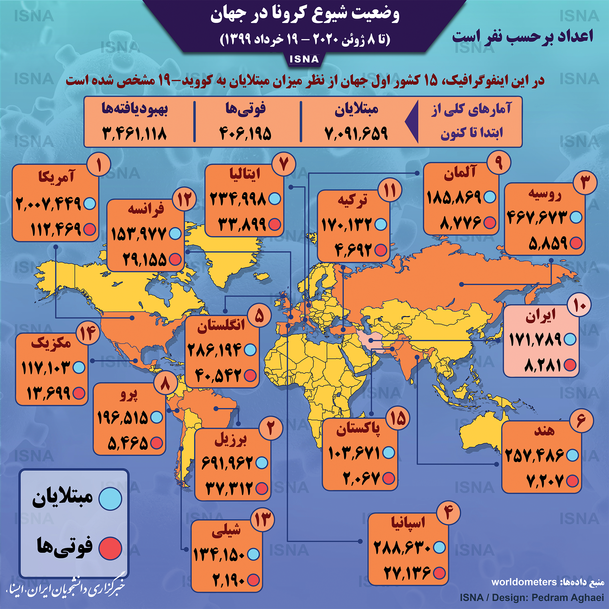 اینفوگرافیک / آمار کرونا در جهان تا ۱۹ خرداد