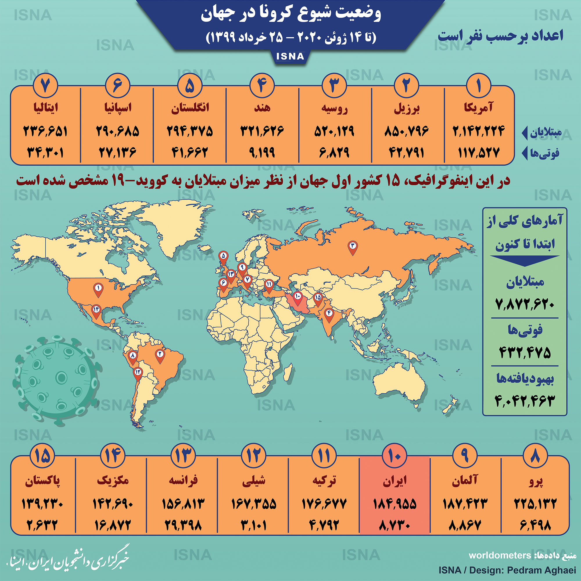 اینفوگرافیک / آمار کرونا در جهان تا ۲۵ خرداد