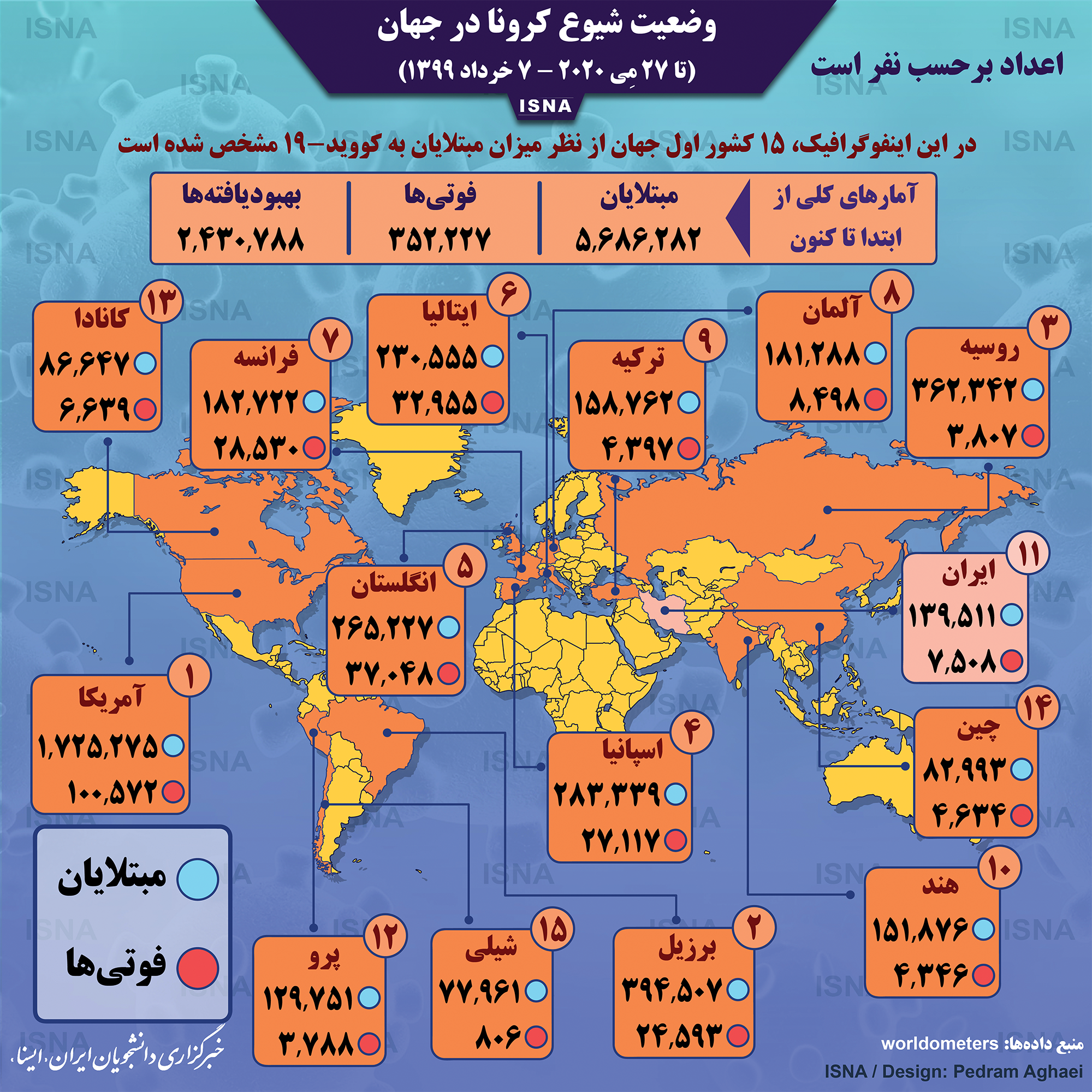 اینفوگرافیک / آمار کرونا در جهان تا ۷ خرداد