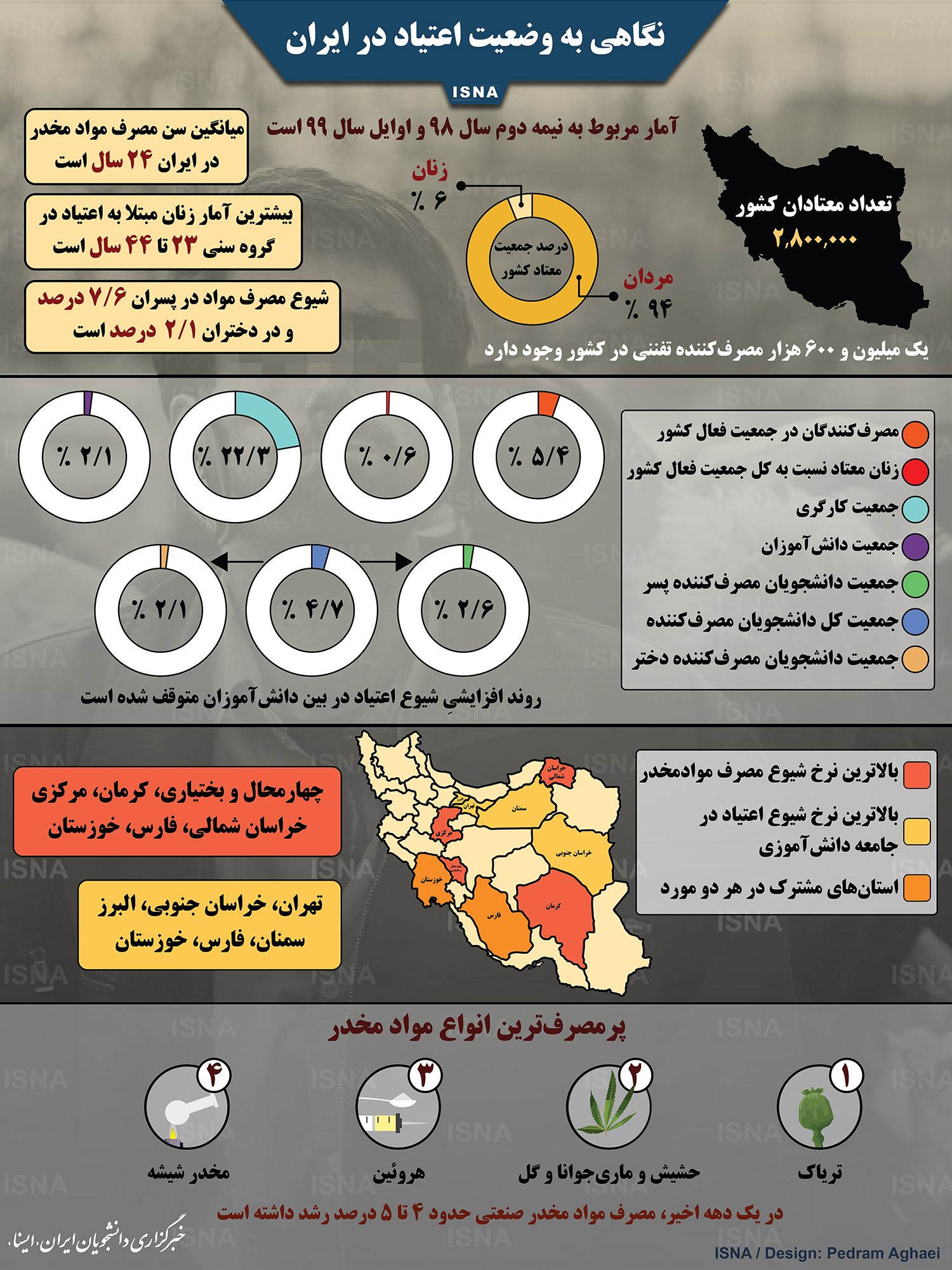اینفوگرافیک / نگاهی به وضعیت اعتیاد در ایران