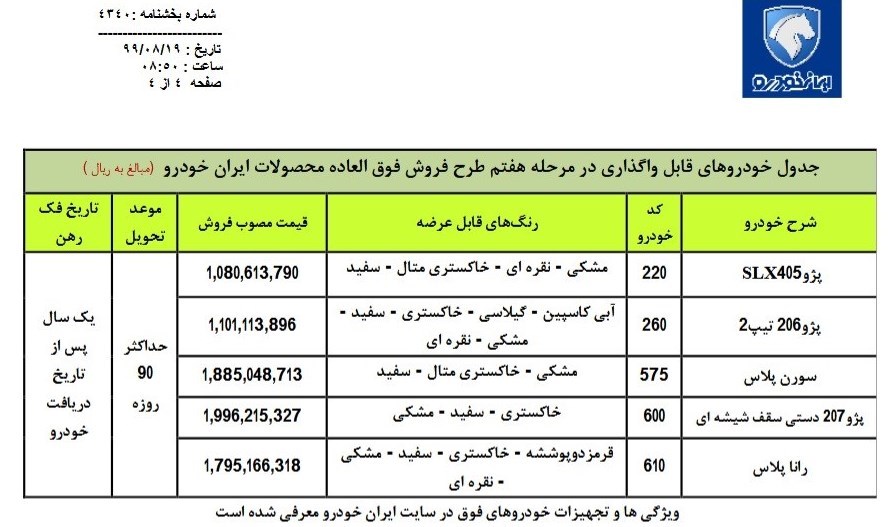 آغاز مرحله هفتم فروش فوق العاده ایران خودرو از فردا با قیمت‌های جدید