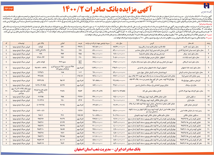 آگهی مزایده بانک صادرات استان اصفهان