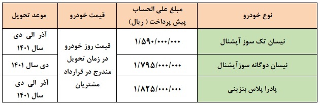 پیش فروش محصولات سایپا آغاز شد