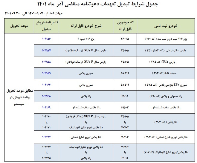 طرح تبدیل حواله های ایران خودرو به سایر محصولات اعلام شد + جدول و شرایط