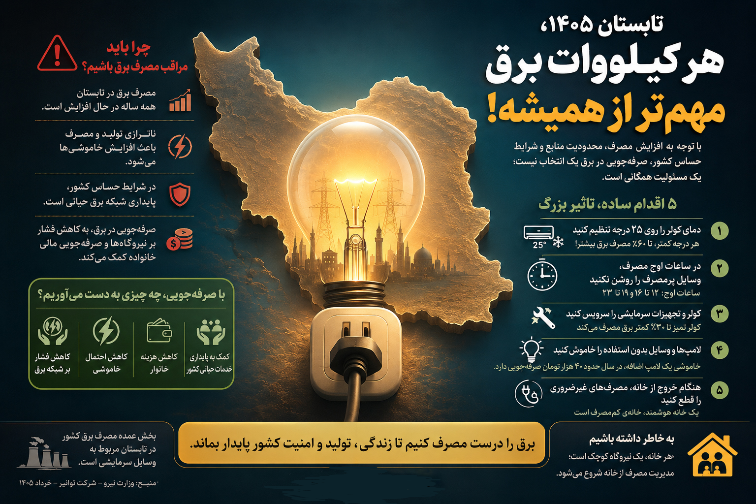 تقسیم وظایف در وزارت نیرو؛